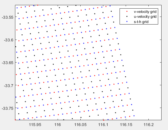 A snapshot of ROMS seprate grids for salinity, temeperatire and velocty components